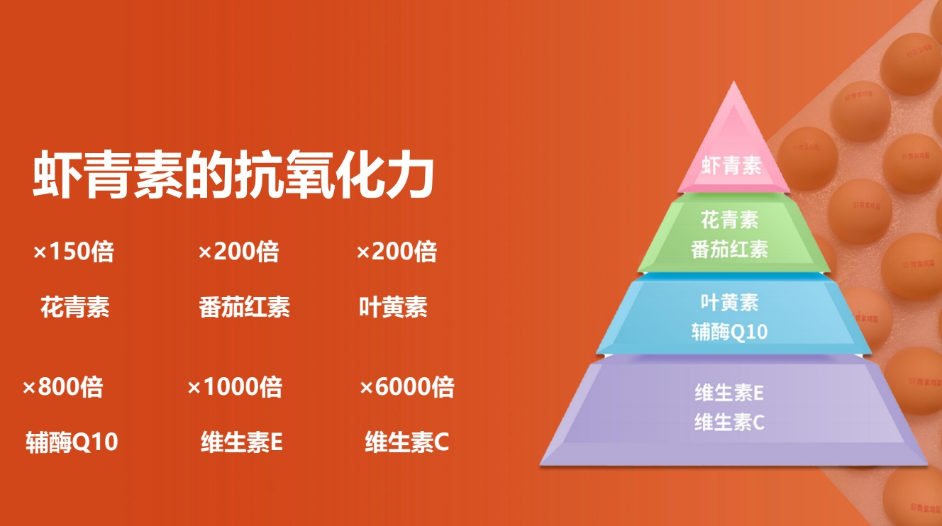 营养专家推荐哪些人适合吃虾青素鸡蛋？