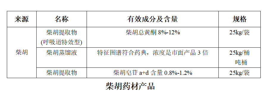 柴胡蒸馏液(图3)