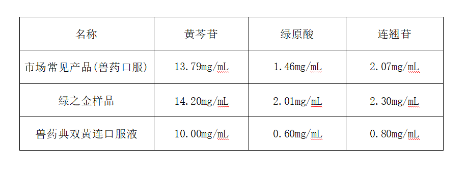 双黄连口服液、可溶性粉